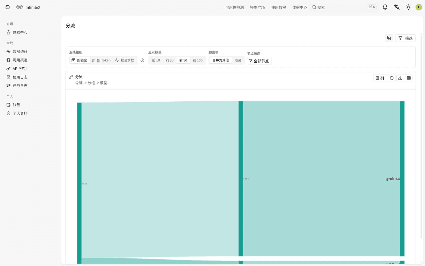 InfiniteX 普通用户控制台分流页,显示完整普通用户侧栏并启用页面原生敏感数据隐藏